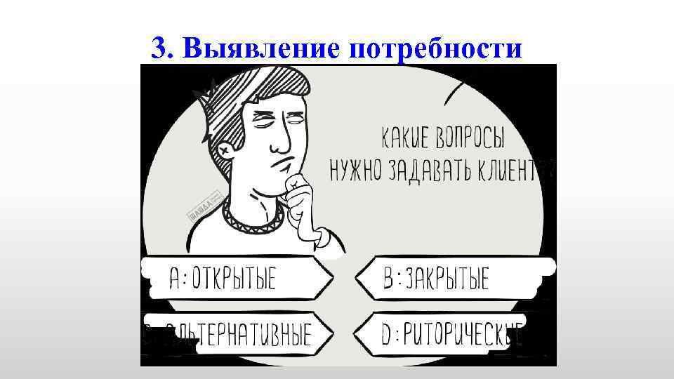 3. Выявление потребности 