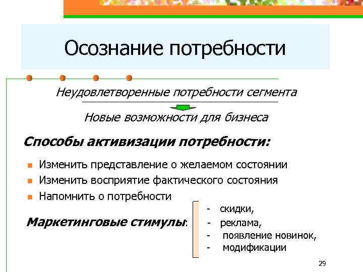 Осознание потребности Неудовлетворенные потребности сегмента Новые возможности для бизнеса Способы активизации потребности: n n