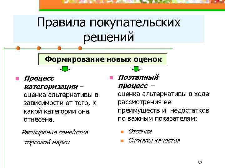 Правила покупательских решений Формирование новых оценок n Процесс категоризации – оценка альтернативы в зависимости