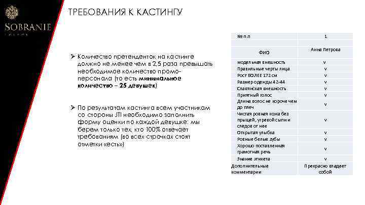 ТРЕБОВАНИЯ К КАСТИНГУ № п. п Ø Количество претенденток на кастинге должно не менее