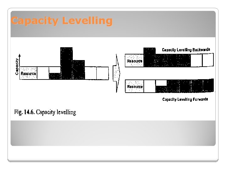 Capacity Levelling 