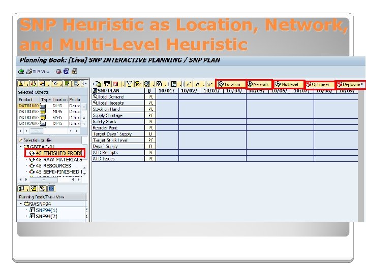 SNP Heuristic as Location, Network, and Multi-Level Heuristic 
