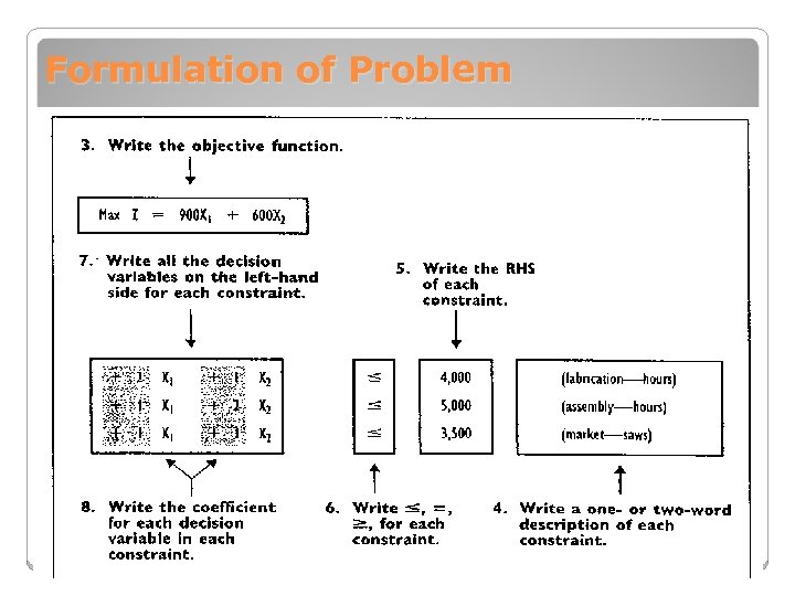 Formulation of Problem 