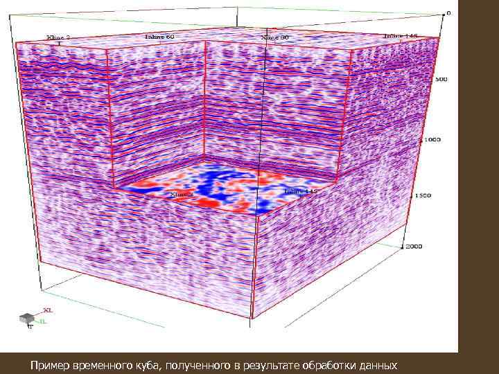 Пример временного куба, полученного в результате обработки данных 