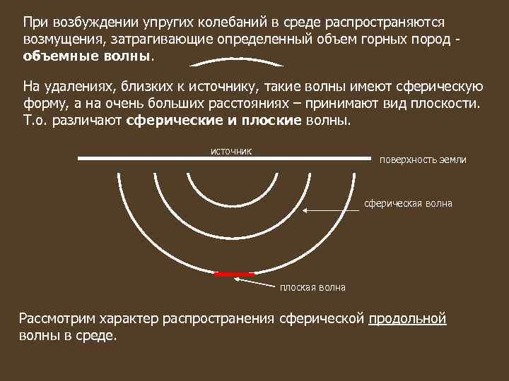 При возбуждении упругих колебаний в среде распространяются возмущения, затрагивающие определенный объем горных пород -