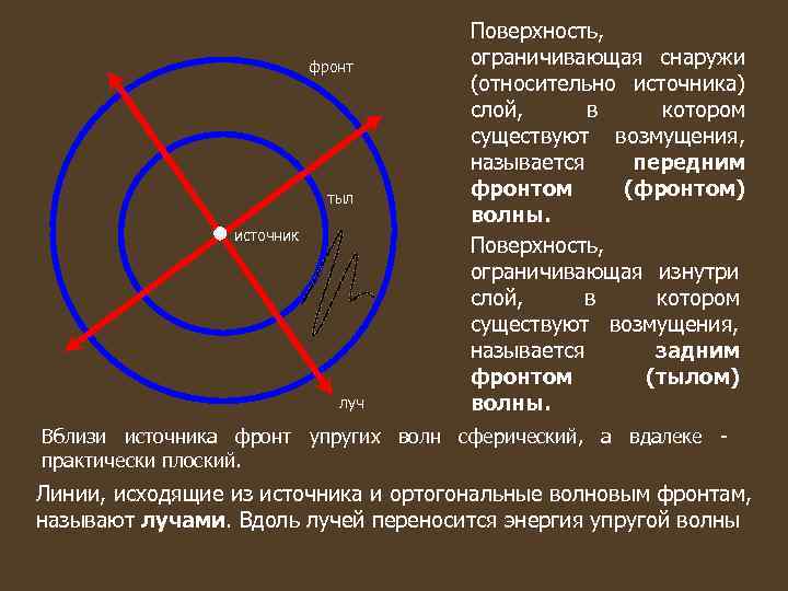 Направьте луч от источника света на рабочую поверхность компакт диска зарисуйте опишите и объясните