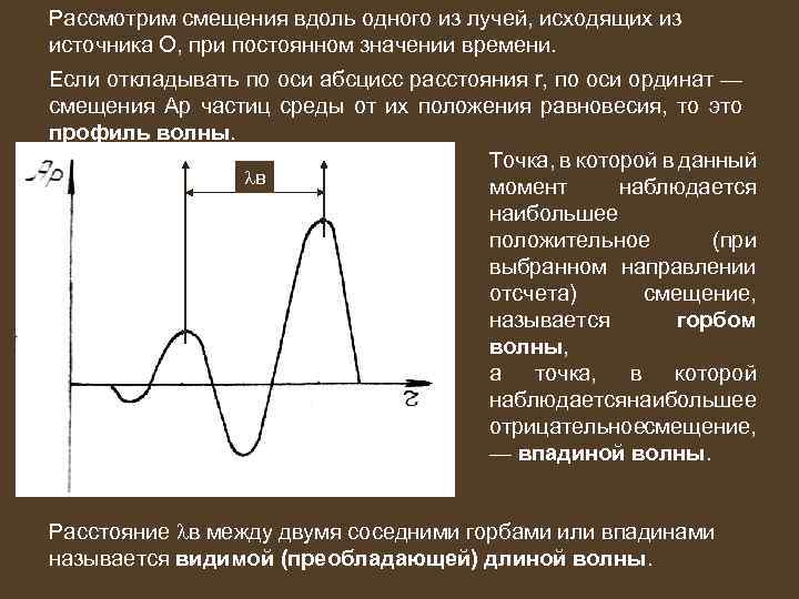 Рассмотрим смещения вдоль одного из лучей, исходящих из источника О, при постоянном значении времени.