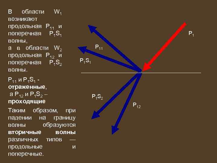 В области W 1 возникают продольная Р 11 и поперечная Р 1 S 1