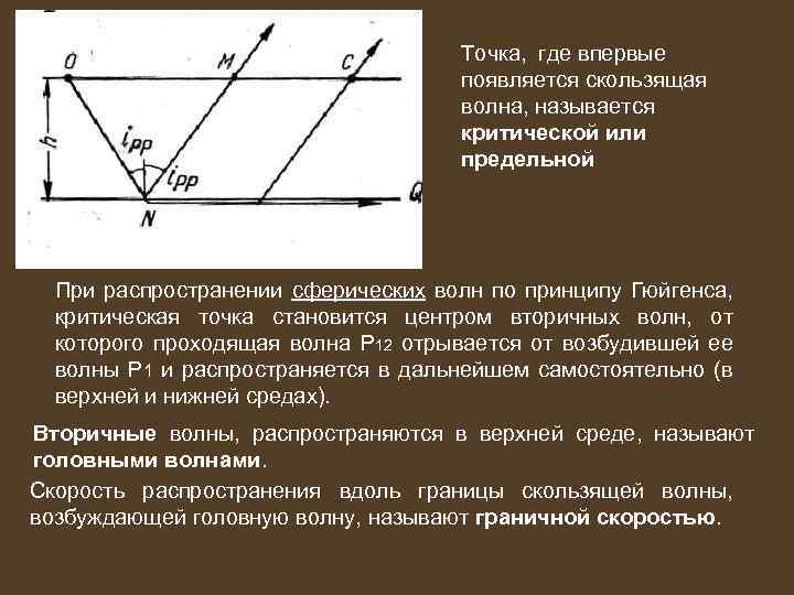 Точка, где впервые появляется скользящая волна, называется критической или предельной При распространении сферических волн