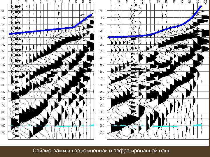 Сейсмограммы преломленной и рефрагированной волн 