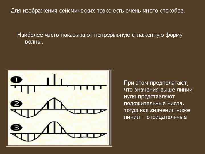 Для изображения сейсмических трасс есть очень много способов. Наиболее часто показывают непрерывную сглаженную форму