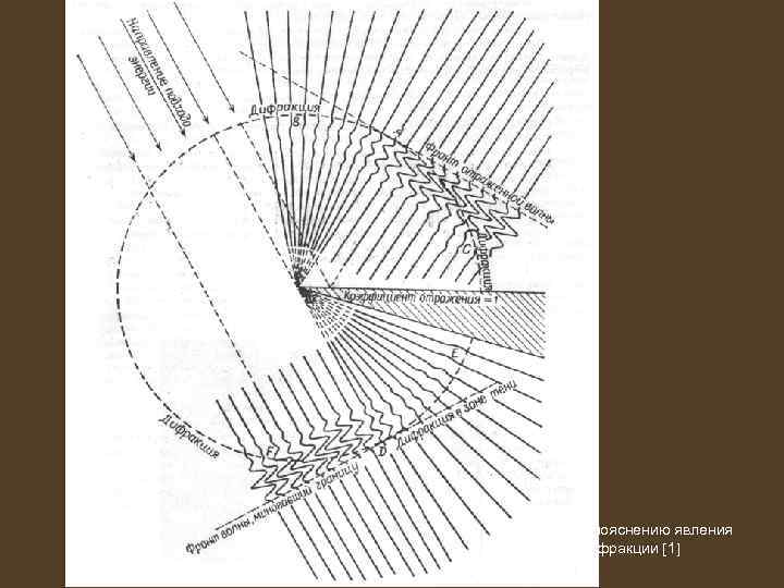 К пояснению явления дифракции 1 