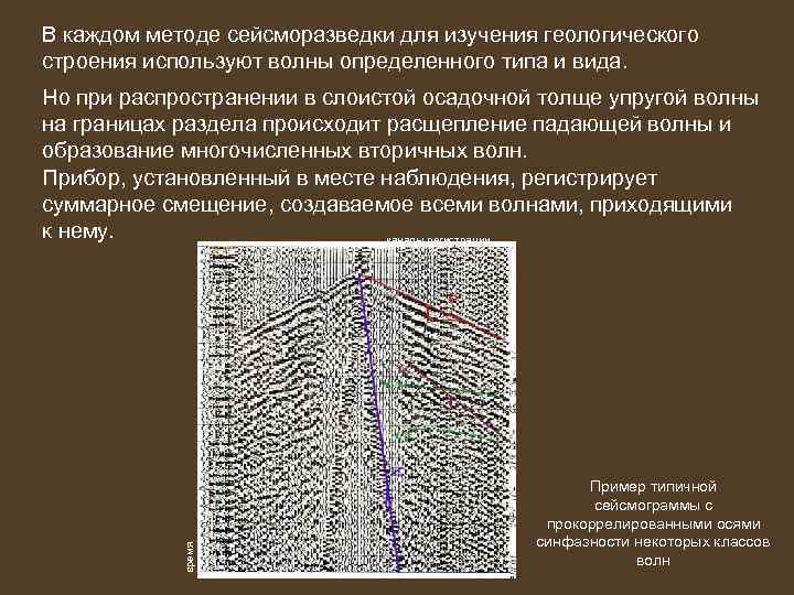 В каждом методе сейсморазведки для изучения геологического строения используют волны определенного типа и вида.