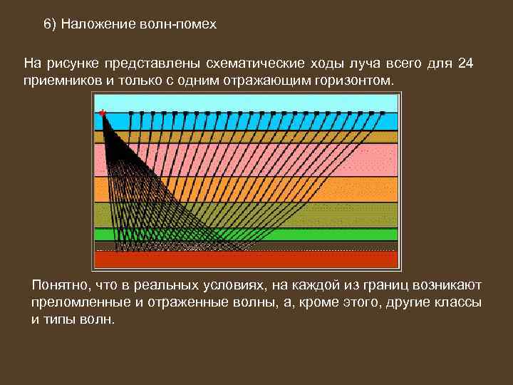 6) Наложение волн-помех На рисунке представлены схематические ходы луча всего для 24 приемников и