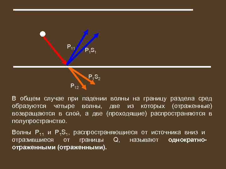 P 11 P 1 S 2 P 12 В общем случае при падении волны