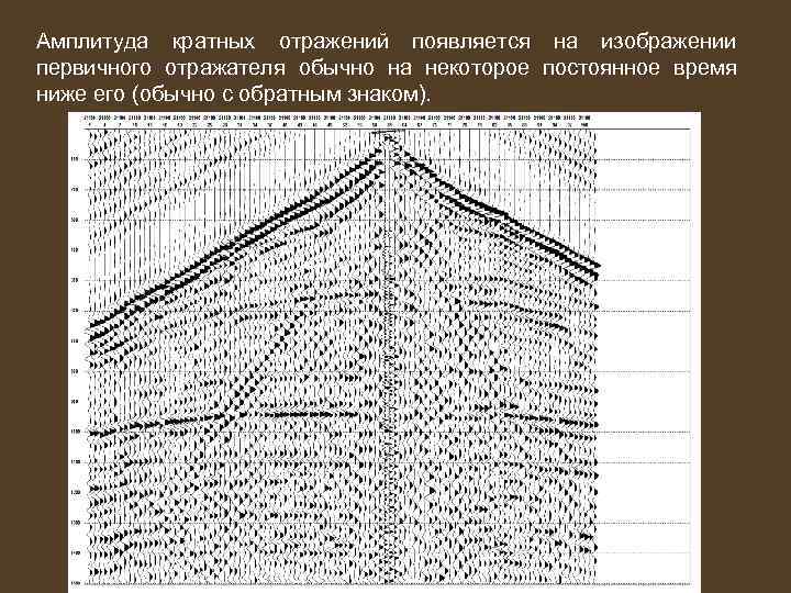 Амплитуда кратных отражений появляется на изображении первичного отражателя обычно на некоторое постоянное время ниже