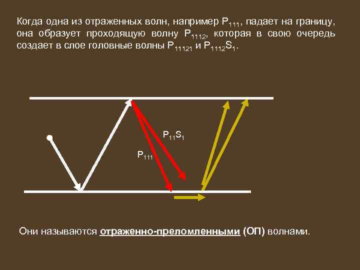 Когда одна из отраженных волн, например Р 111, падает на границу, она образует проходящую