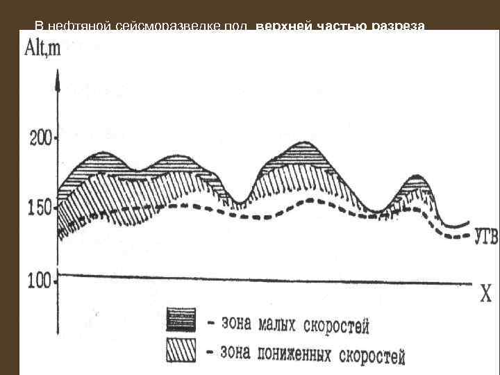 В нефтяной сейсморазведке под верхней частью разреза понимают слой пород от земной поверхности до