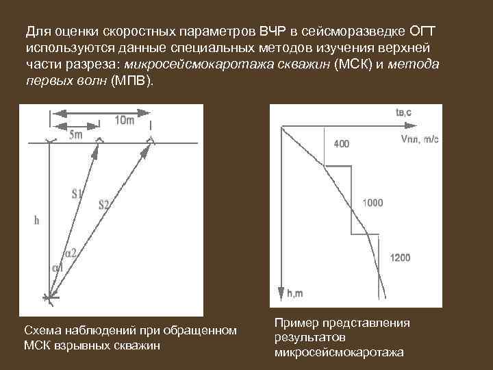 Для оценки скоростных параметров ВЧР в сейсморазведке ОГТ используются данные специальных методов изучения верхней
