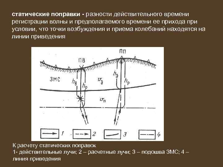 статические поправки - разности действительного времени регистрации волны и предполагаемого времени ее прихода при