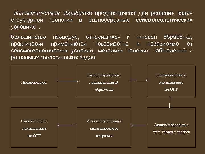  Кинематическая обработка предназначена для решения задач структурной геологии в разнообразных сейсмогеологических условиях. .