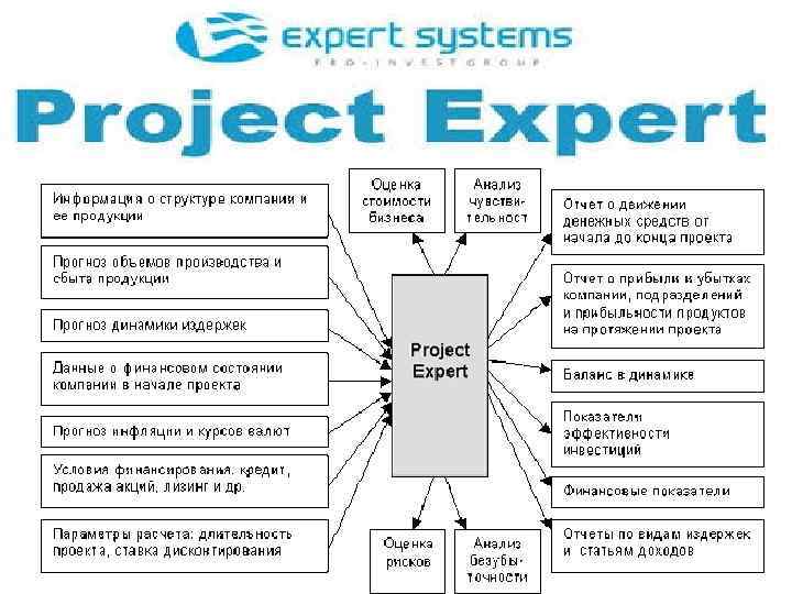 Проект эксперт инн