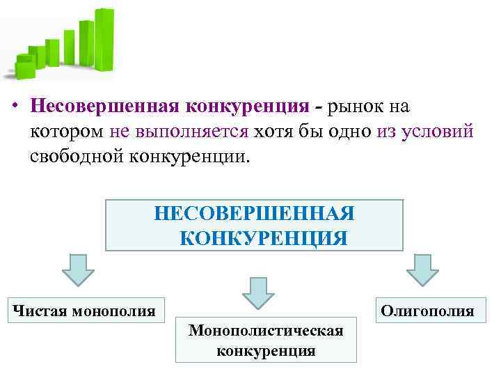  • Несовершенная конкуренция - рынок на котором не выполняется хотя бы одно из