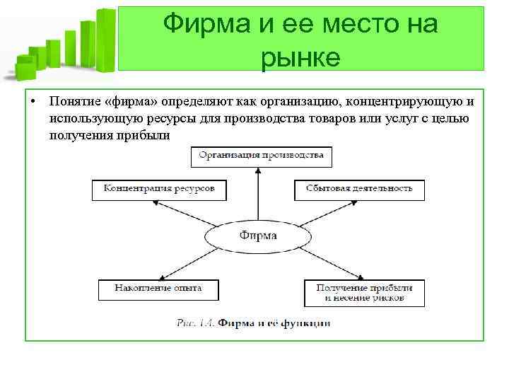 Фирма и ее место на рынке • Понятие «фирма» определяют как организацию, концентрирующую и