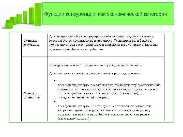 Функции конкуренции, как экономической категории 