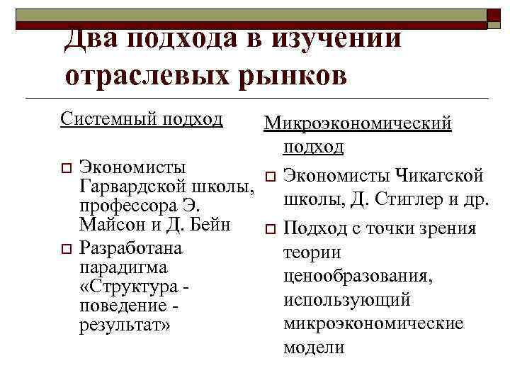 Два подхода в изучении отраслевых рынков Системный подход o o Микроэкономический подход Экономисты o