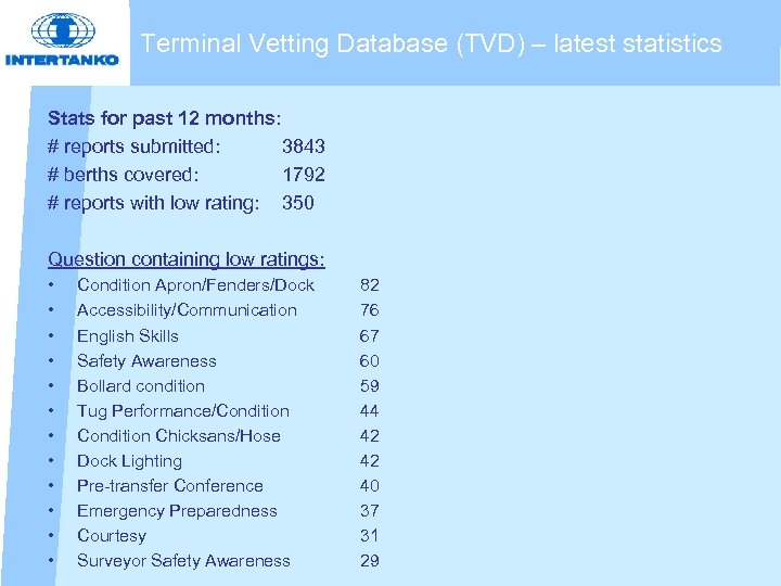 Terminal Vetting Database (TVD) – latest statistics Stats for past 12 months: # reports