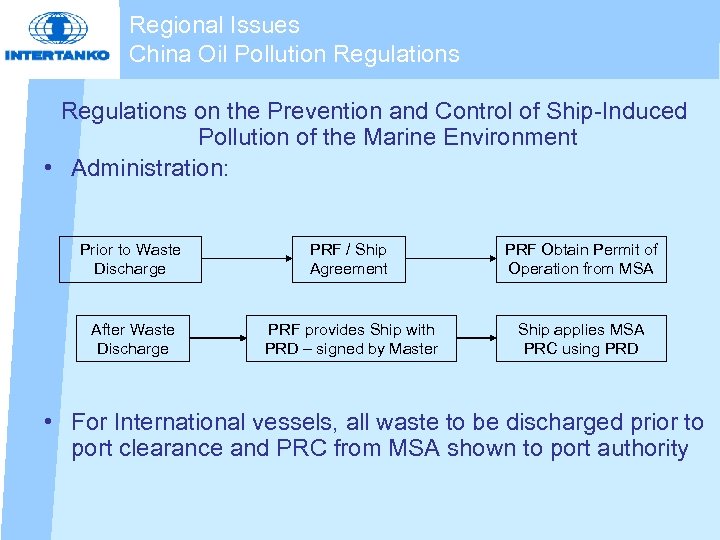 Regional Issues China Oil Pollution Regulations on the Prevention and Control of Ship-Induced Pollution