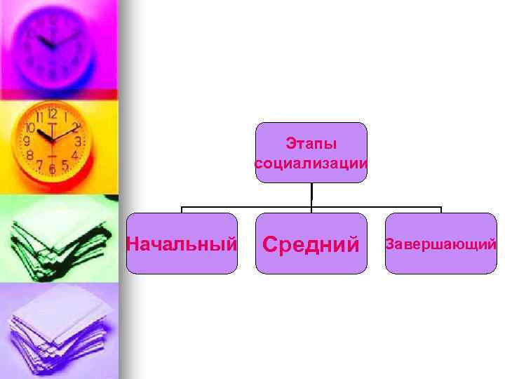 Этапы социализации Начальный Средний Завершающий 