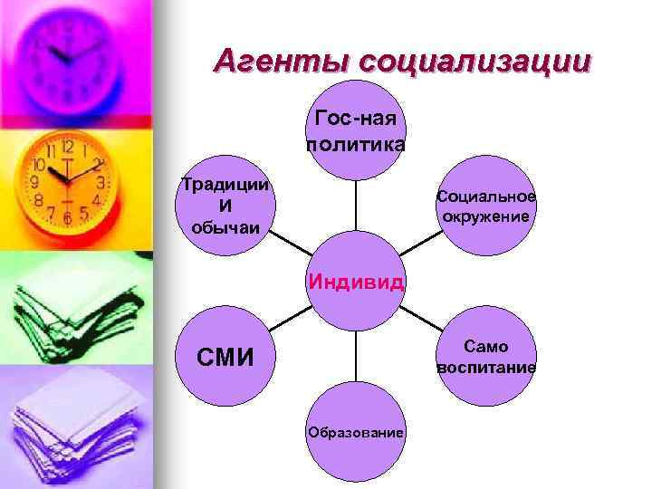 Факторы агенты социализации. Агенты социализации.