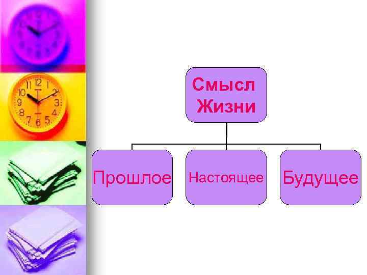 Презентация на тему мыла прошлое настоящее будущее