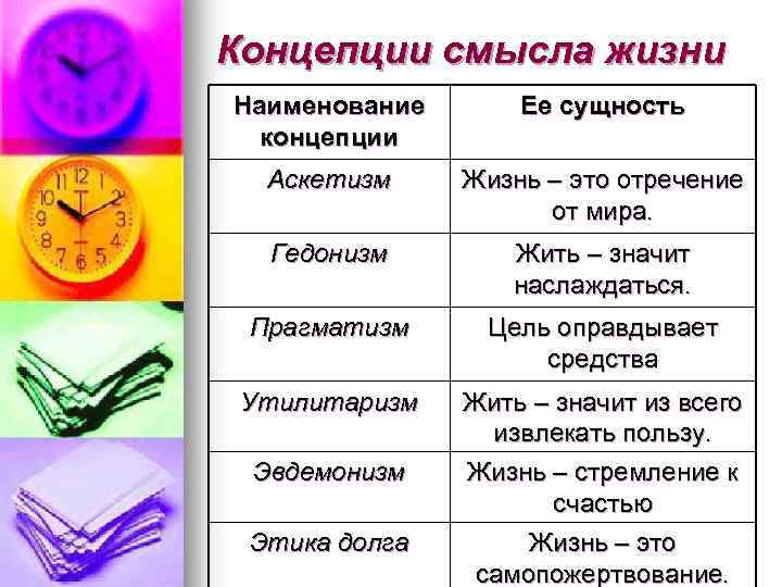 План по теме цель и смысл жизни человека