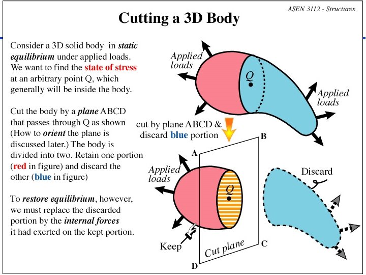 Department of Aerospace Engineering Sciences: Structures (ASEN 3112) - Fall 2016 