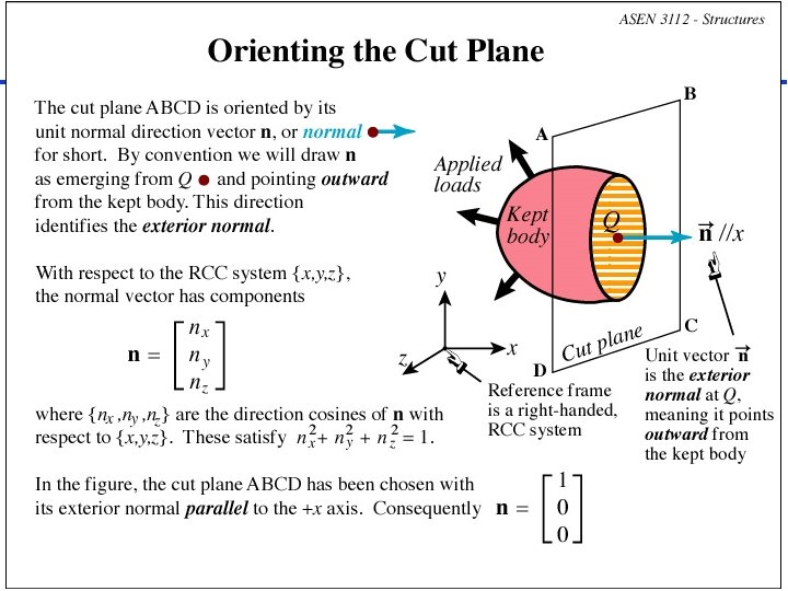 Department of Aerospace Engineering Sciences: Structures (ASEN 3112) - Fall 2016 