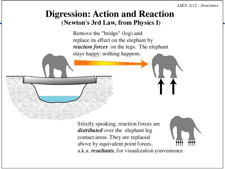 Department of Aerospace Engineering Sciences: Structures (ASEN 3112) - Fall 2016 