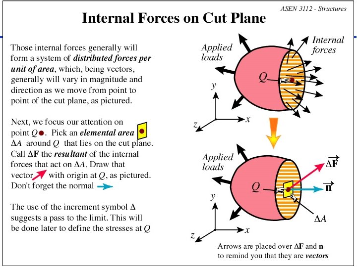 Department of Aerospace Engineering Sciences: Structures (ASEN 3112) - Fall 2016 