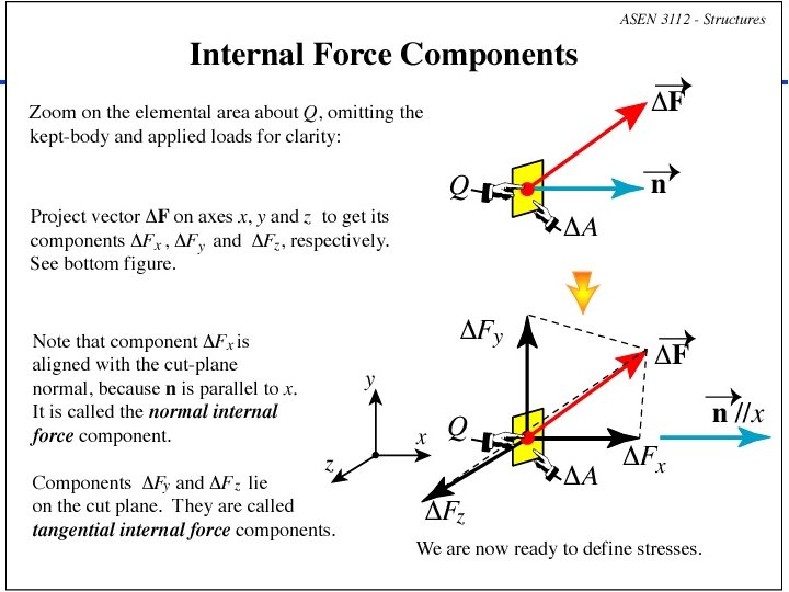 Department of Aerospace Engineering Sciences: Structures (ASEN 3112) - Fall 2016 
