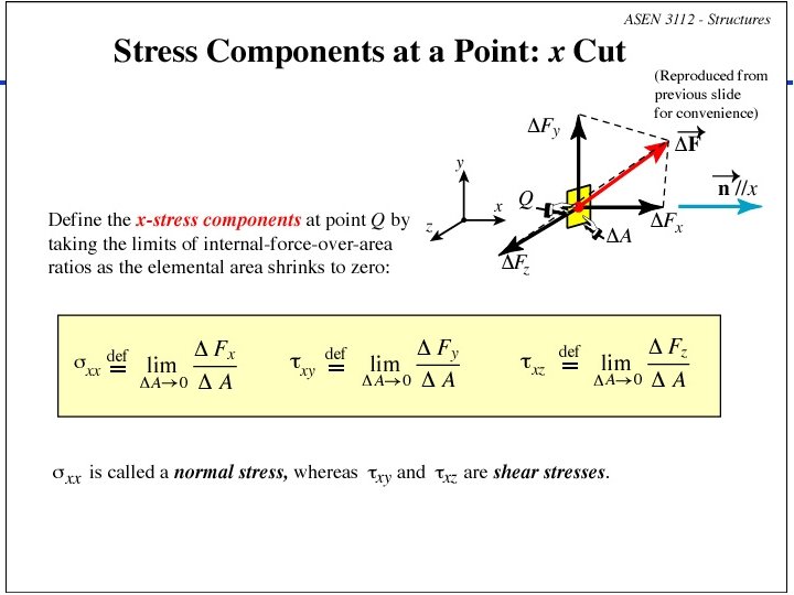 Department of Aerospace Engineering Sciences: Structures (ASEN 3112) - Fall 2016 