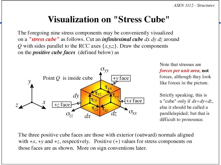 Department of Aerospace Engineering Sciences: Structures (ASEN 3112) - Fall 2016 
