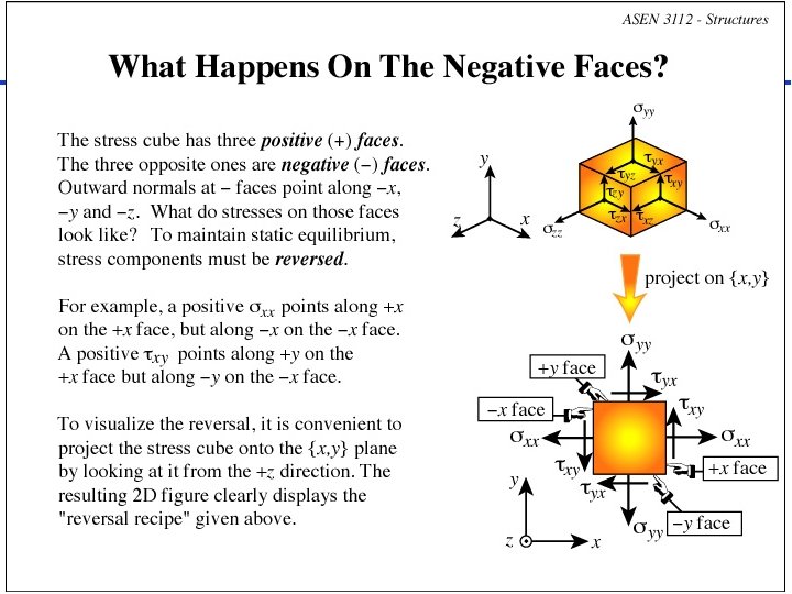Department of Aerospace Engineering Sciences: Structures (ASEN 3112) - Fall 2016 