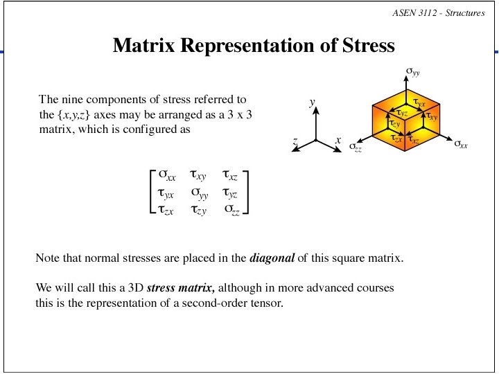 Department of Aerospace Engineering Sciences: Structures (ASEN 3112) - Fall 2016 