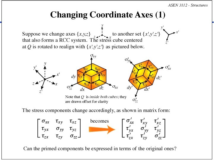 Department of Aerospace Engineering Sciences: Structures (ASEN 3112) - Fall 2016 