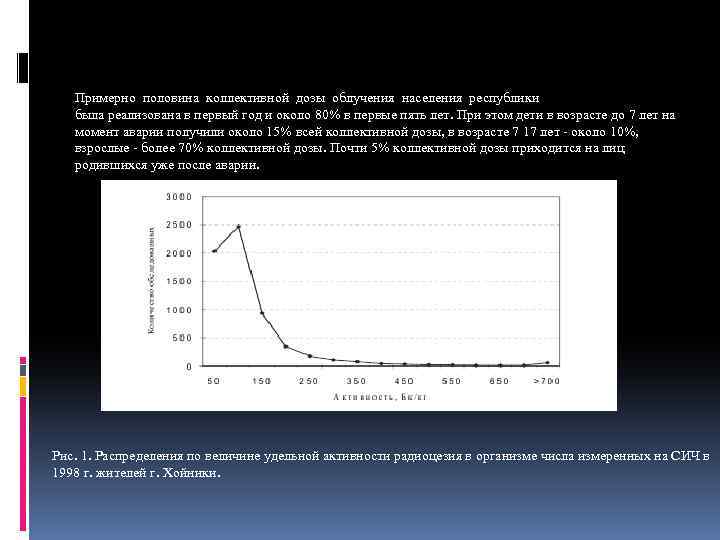 Примерно половина коллективной дозы облучения населения республики была реализована в первый год и около