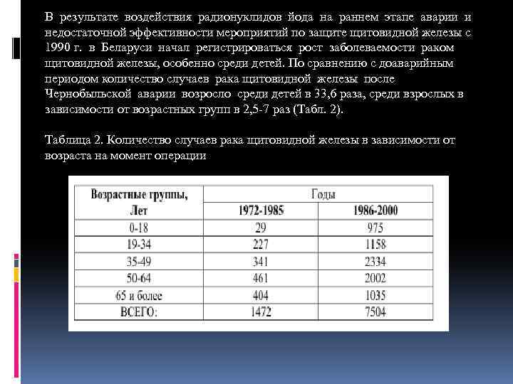 В результате воздействия радионуклидов йода на раннем этапе аварии и недостаточной эффективности мероприятий по