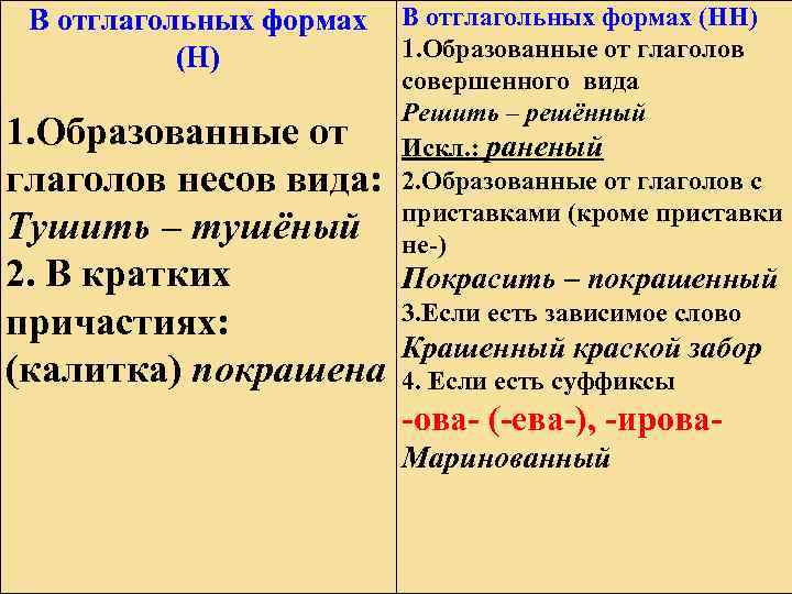 В отглагольных формах (Н) 1. Образованные от глаголов несов вида: Тушить – тушёный 2.