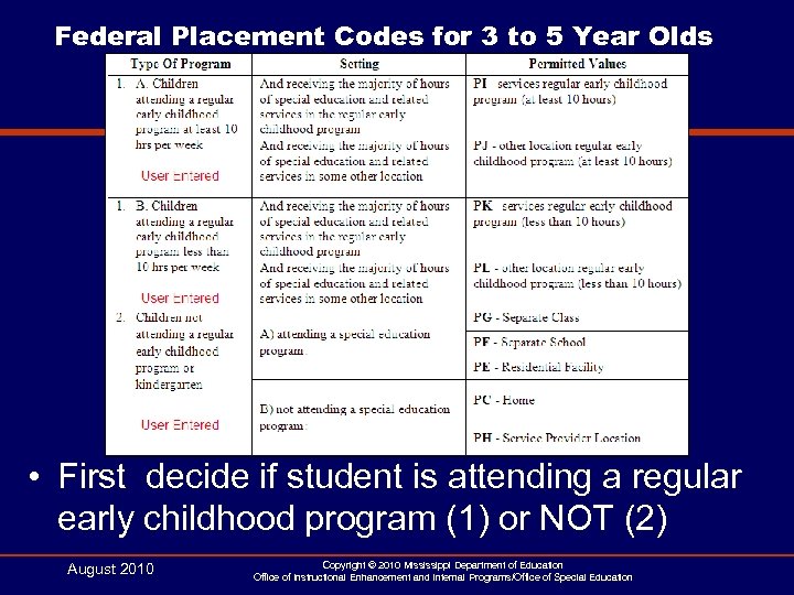 Federal Placement Codes for 3 to 5 Year Olds • First decide if student